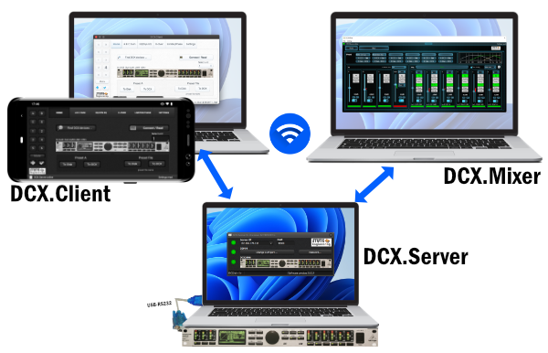 DCX2496 via WLAN steuern DCX2496 via WLAN steuern